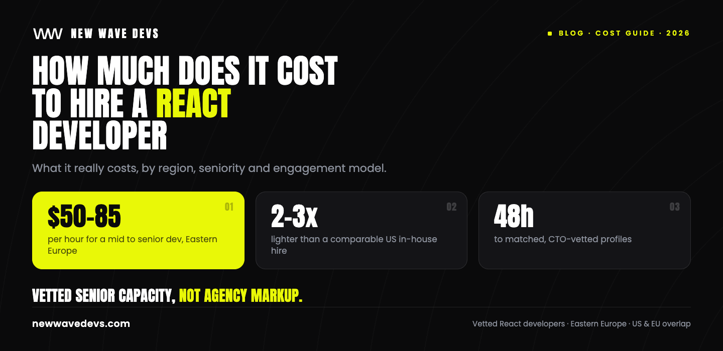 How Much Does It Cost to Hire a React Developer in 2026?